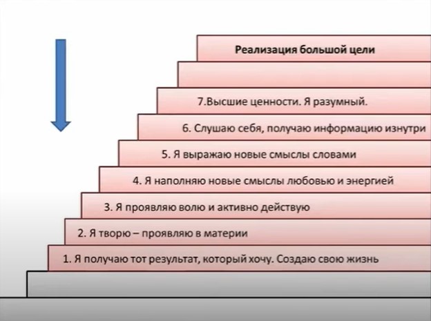 Моя лестница