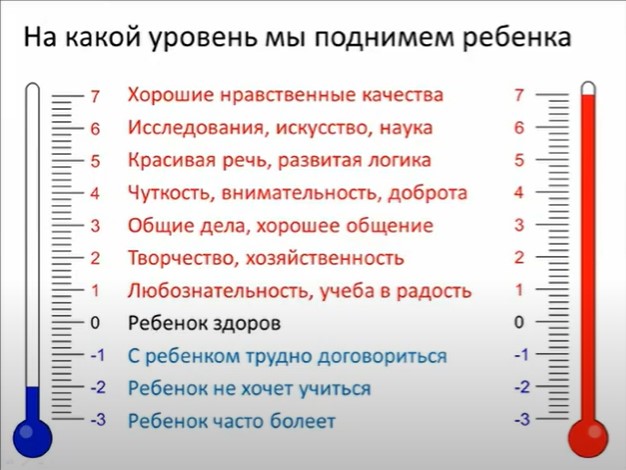 Лестница потребностей в жизни