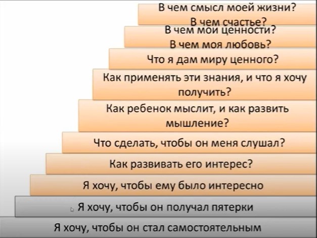 Лестница личностного роста ребенка